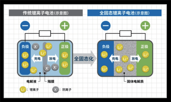 小米在电池技术上取得重大突破：远超特斯拉
