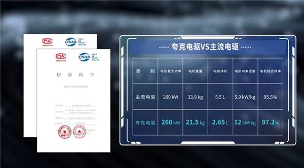 广汽埃安发布全新“夸克电驱”：巴掌大的电机马力超V8