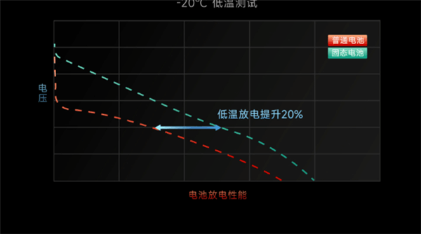 小米在电池技术上取得重大突破：远超特斯拉