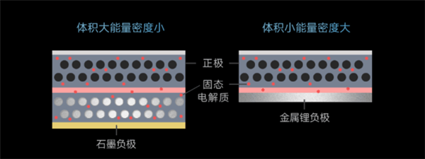 小米在电池技术上取得重大突破：远超特斯拉