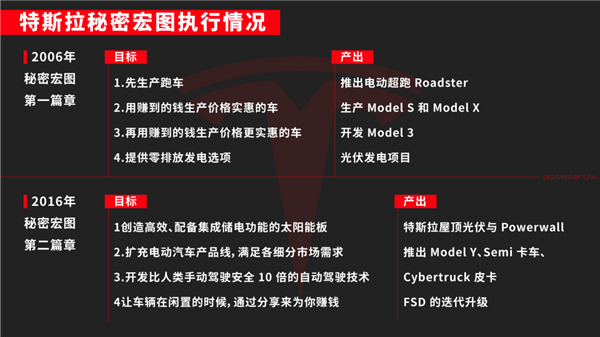 特斯拉未来要狂暴降价：就靠这改变世界？其实都被骗了！