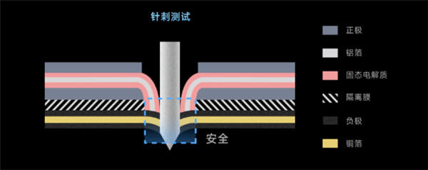 小米在电池技术上取得重大突破：远超特斯拉