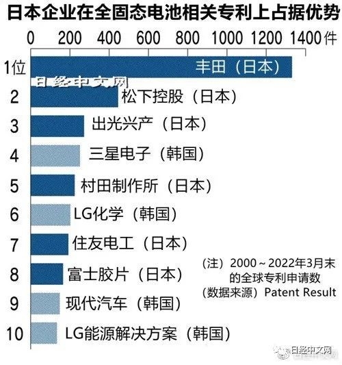 小米在电池技术上取得重大突破：远超特斯拉