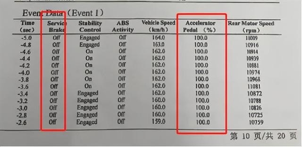 特斯拉潮州事故EDR数据司机没刹车引热议：曝光者让大家知道真相