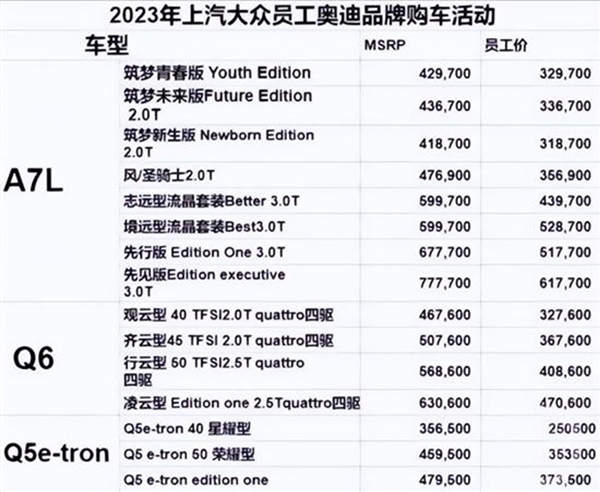 33万买奥迪A7L！上汽回应“内购价最高优惠16万”：正严查信息外泄