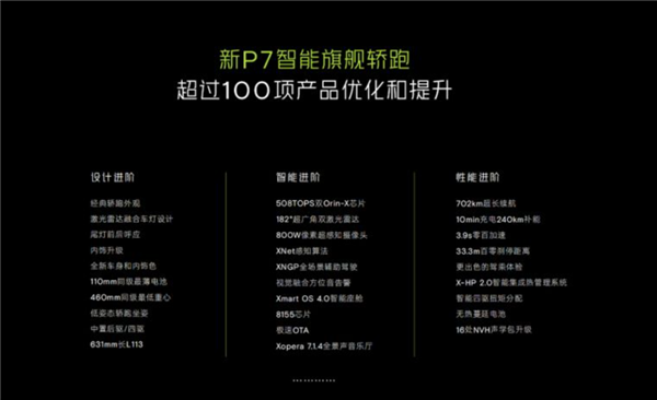 全村最后的希望 新款小鹏P7i国内亮相：用上G9同款激光雷达