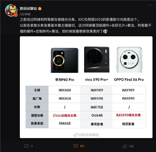 今年手机新趋势：OPPO、华为瞄准暗光长焦 Find X6期待吗？