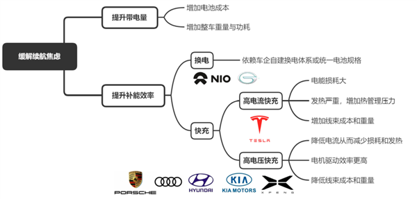 一辆腾势敢占两个充电桩：真不怕挨揍？