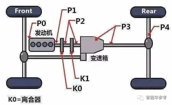 李想造车大揭秘！PHEV没啥难度、还披露与滴滴分手的真实原因
