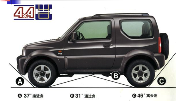 燃油车 真凉透了吗