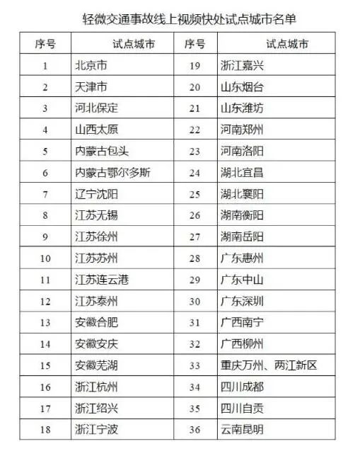 交管服务10项便利措施来了：一图看懂