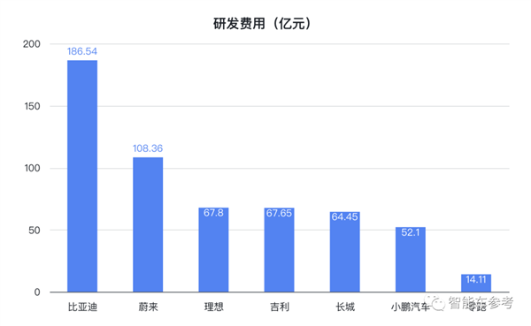 传统车企一超两强、新势力上岸追赶：中国自主车企最新格局诞生