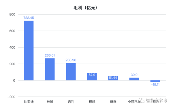 传统车企一超两强、新势力上岸追赶：中国自主车企最新格局诞生