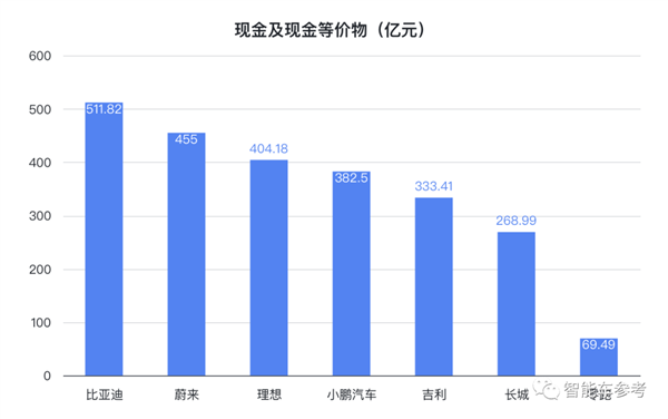 传统车企一超两强、新势力上岸追赶：中国自主车企最新格局诞生