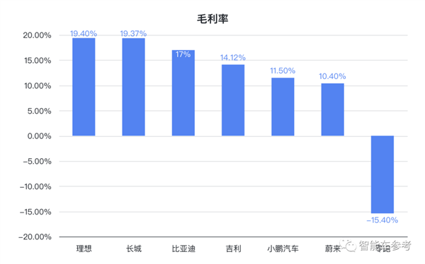 传统车企一超两强、新势力上岸追赶：中国自主车企最新格局诞生
