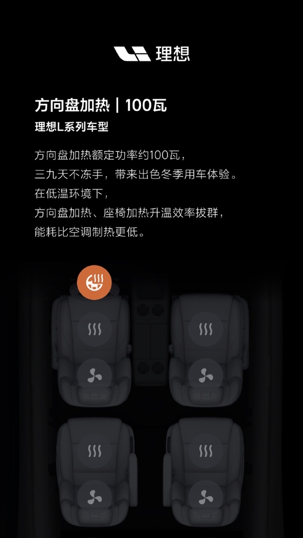 理想汽车全系车型电器真实功率再公开：空调果然是耗电大户！