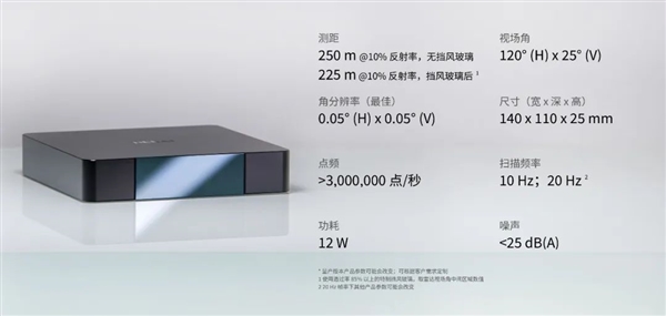 干掉车顶大鼓包！禾赛科技发布舱内激光雷达：高度仅25mm