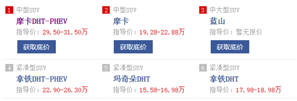 一款车发布两年还没影！长城怎么这么难产？