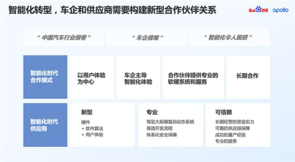 百度Apollo发布升级版驾舱图产品：四大能力开放、助力车企智驾可控