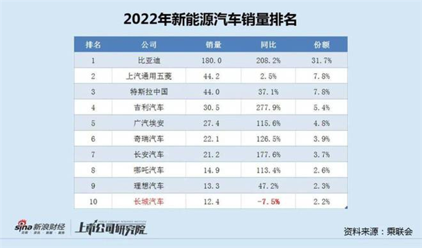 一款车发布两年还没影！长城怎么这么难产？