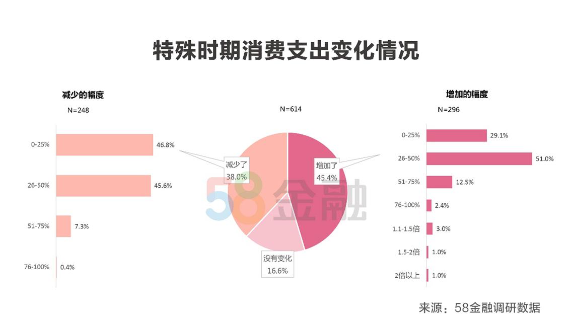 Q1国民消费情绪报告：餐饮美食和线下购物将迎来“报复性消费”