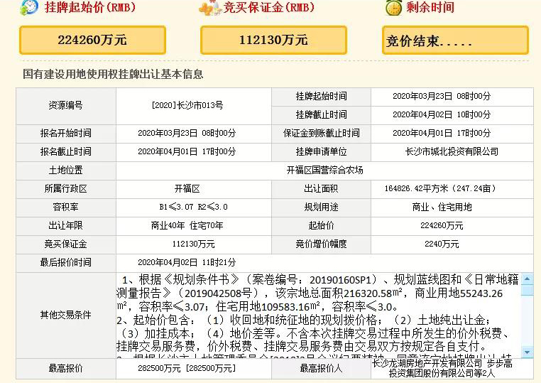 龙湖、步步高28.25亿元竞得长沙开福北商住地 总出让面积近17万㎡