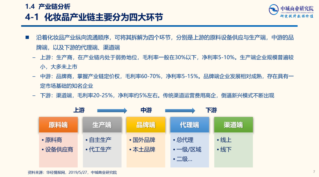 关于梳妆台上瓶瓶罐罐的N个秘密┃化妆品行业研究报告
