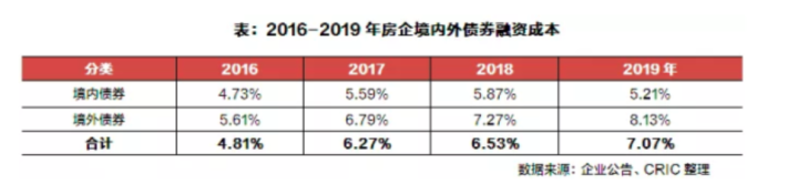 金地债券之问：利率为何低至1.5%？