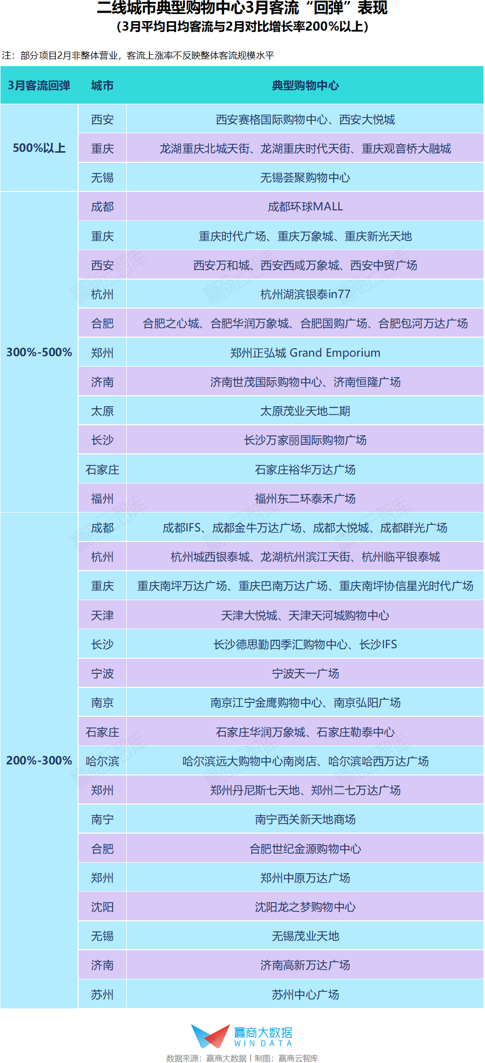 复苏快车道！春熙路商圈恢复“熙”势