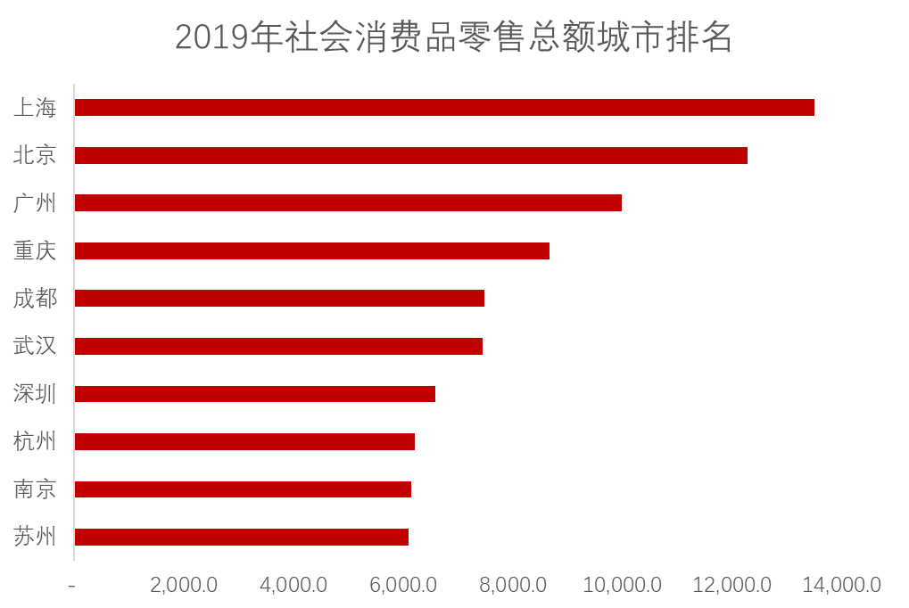 “五亿消费券”助燃武汉疫后消费重启