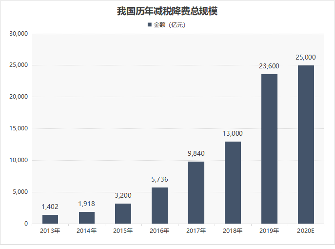 从政府工作报告“抓”2020商业风口，这些关键词不能错过