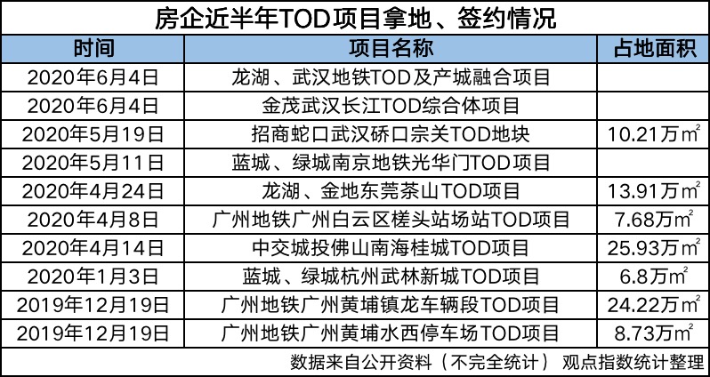 金茂武汉再造一个“新城” 投资50亿元打造长江TOD综合体