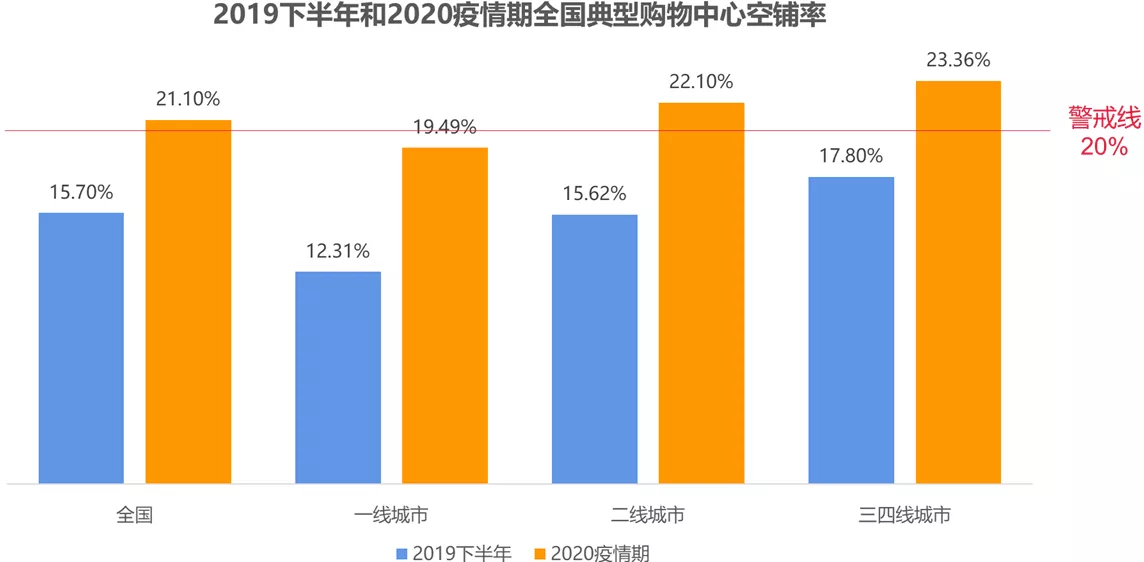 行业复苏曙光|第八届商业地产西南峰会即将盛启