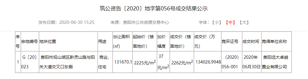 贵阳远大13亿斩获观山湖13万方商住地 拟建10万方商业综合体