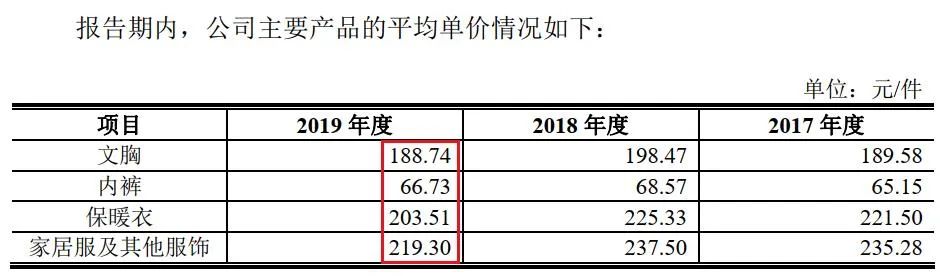 爱慕股份冲击A股IPO 业绩连年下滑