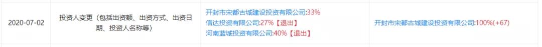 蓝城、信达携手退出开封文旅项目 蓝城：是正常合作调整