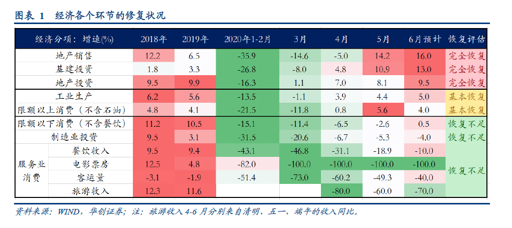 为了让商业人活下去，政府上半年都做了什么？