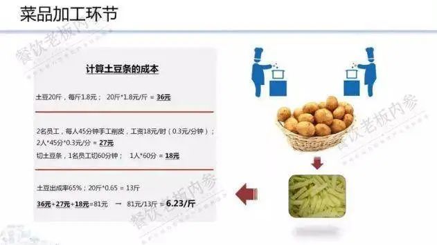 压死餐饮人的不是疫情，而是30%的损耗！